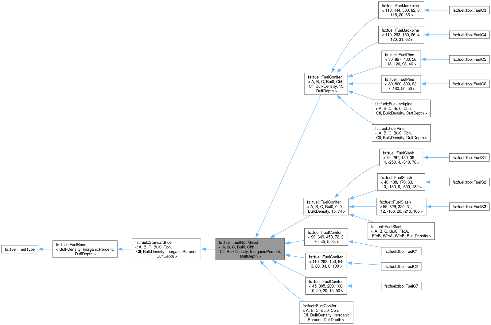 Inheritance graph