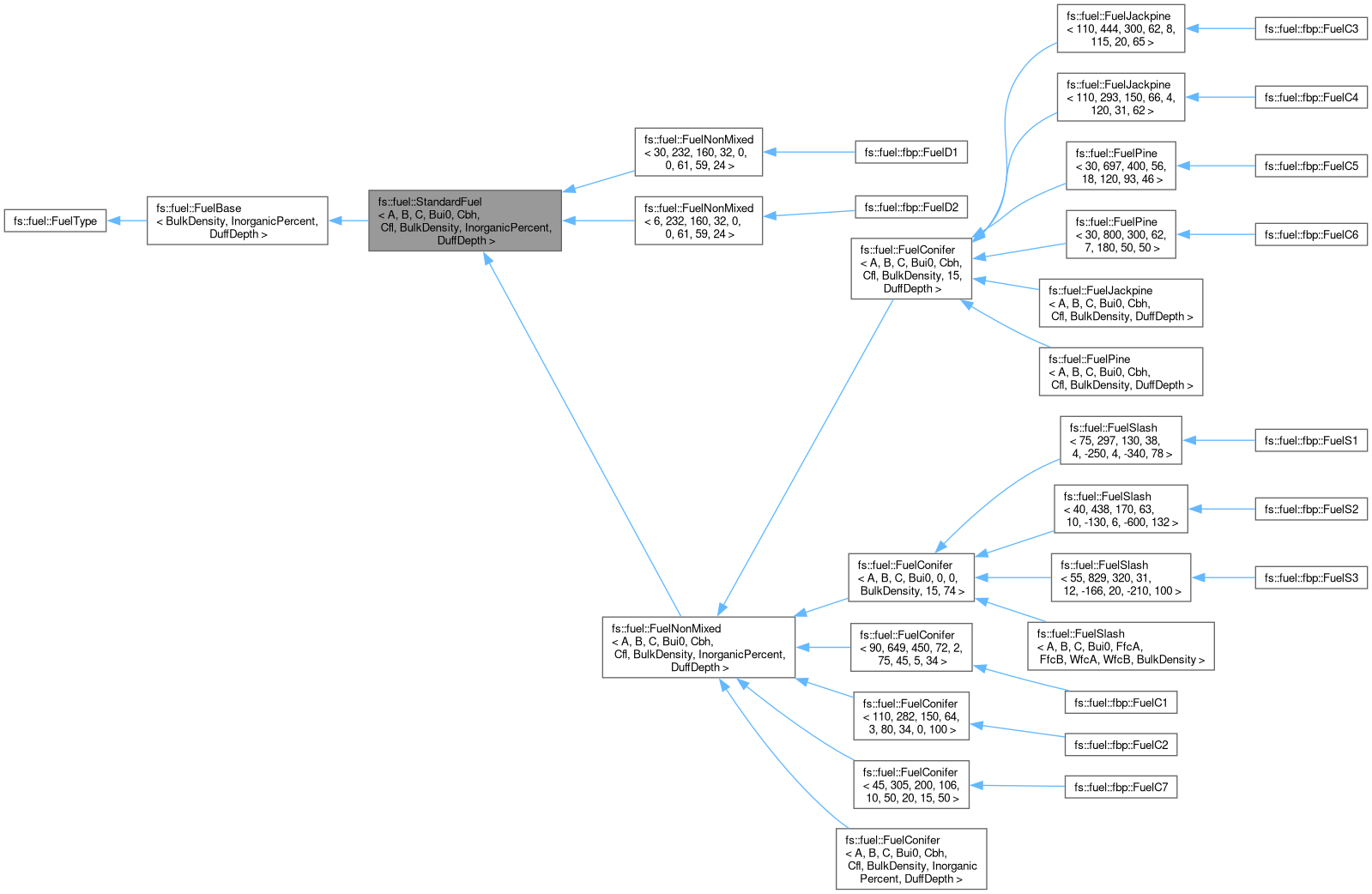 Inheritance graph