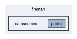 firestarr/src/py/firestarr/datasources