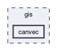 gis/canvec