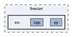 firestarr/src