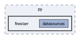 firestarr/src/py/firestarr
